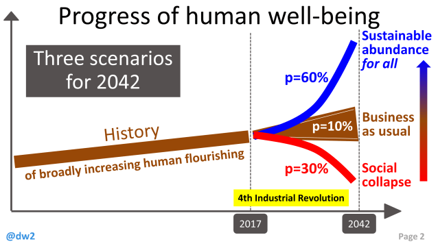 DW GLF Singularity Era Arrival v4